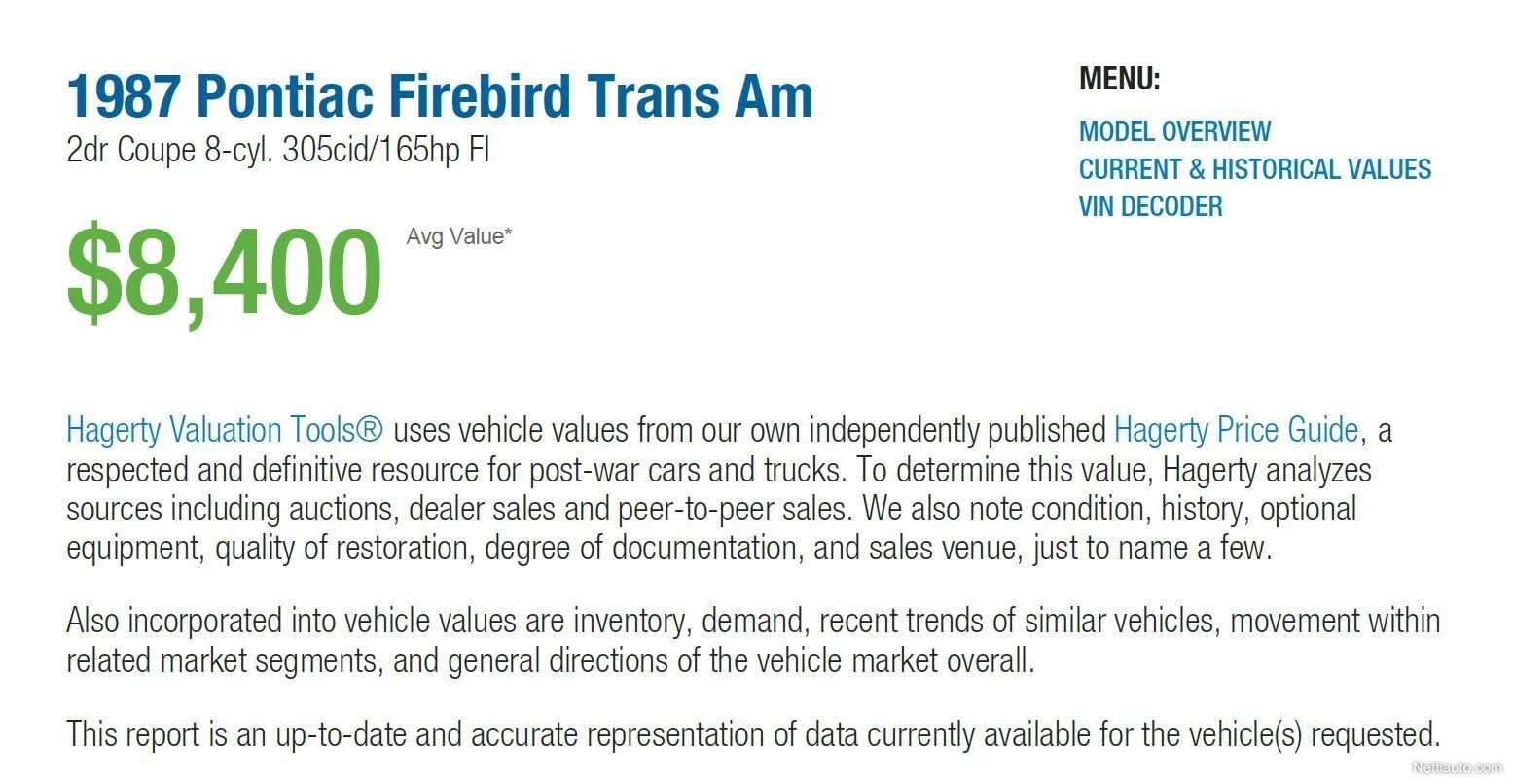 Hagerty Valuation Tool >> Pontiac Firebird Trans Am Hagerty Valuation Tool >> Pontiac Firebird Trans Am